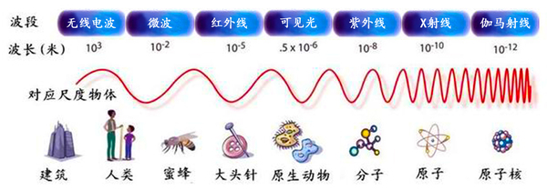 电磁波谱2.jpg